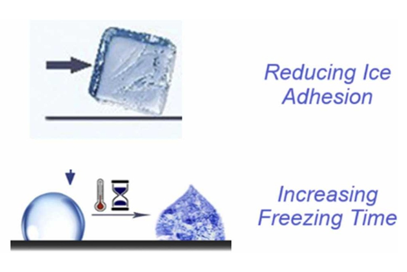 New low-temperature protection material for photovoltaic systems: Bafang silicate anti-icing coating