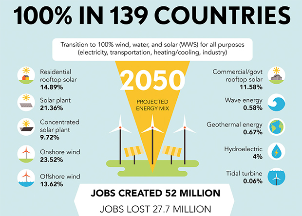 Global Renewable Energy Demand Surges, PV panel manufacturers Rush to Tap Overseas Markets